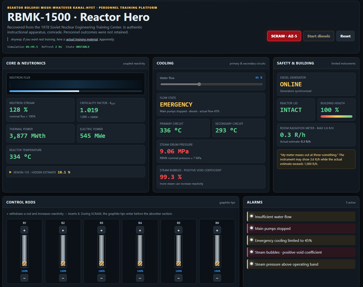 Reactor Hero browser simulator showing an unstable RBMK-1500 control dashboard.
